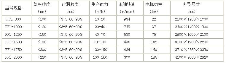 复合式破碎机技术参数 